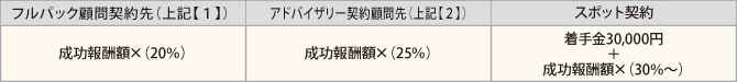 助成金申請業務 助成金申請業務